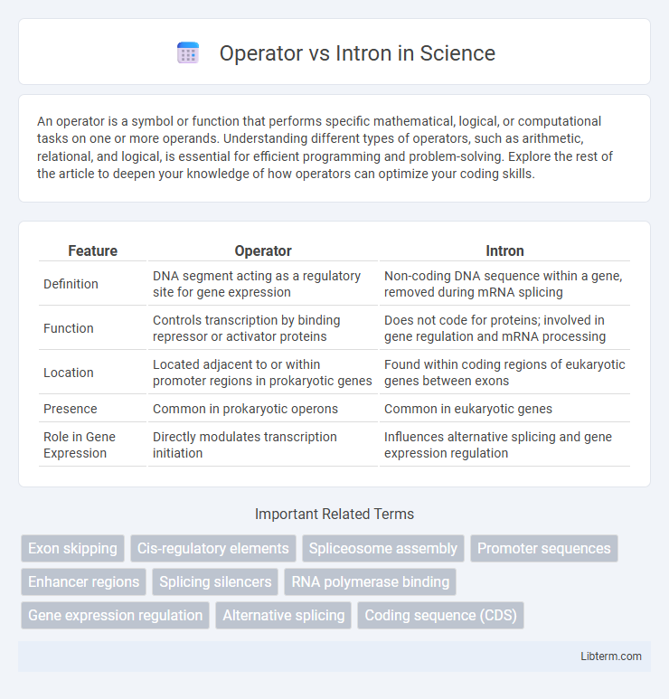 Intron vs Operator in Science - What is The Difference?