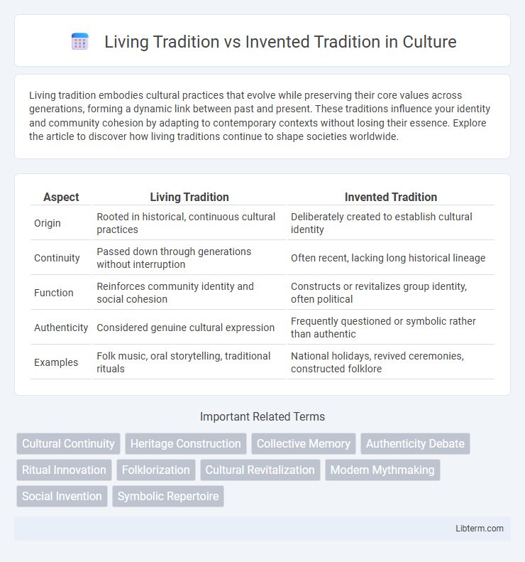 Invented Tradition vs Living Tradition in Culture - What is The Difference?