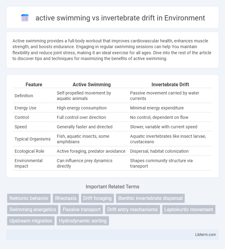invertebrate drift vs active swimming in Environment - What is The Difference?