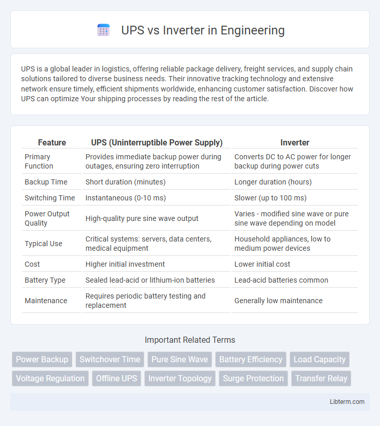 Inverter vs UPS in Engineering - What is The Difference?