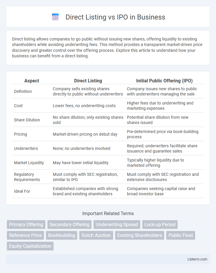 IPO vs Direct Listing in Business - What is The Difference?