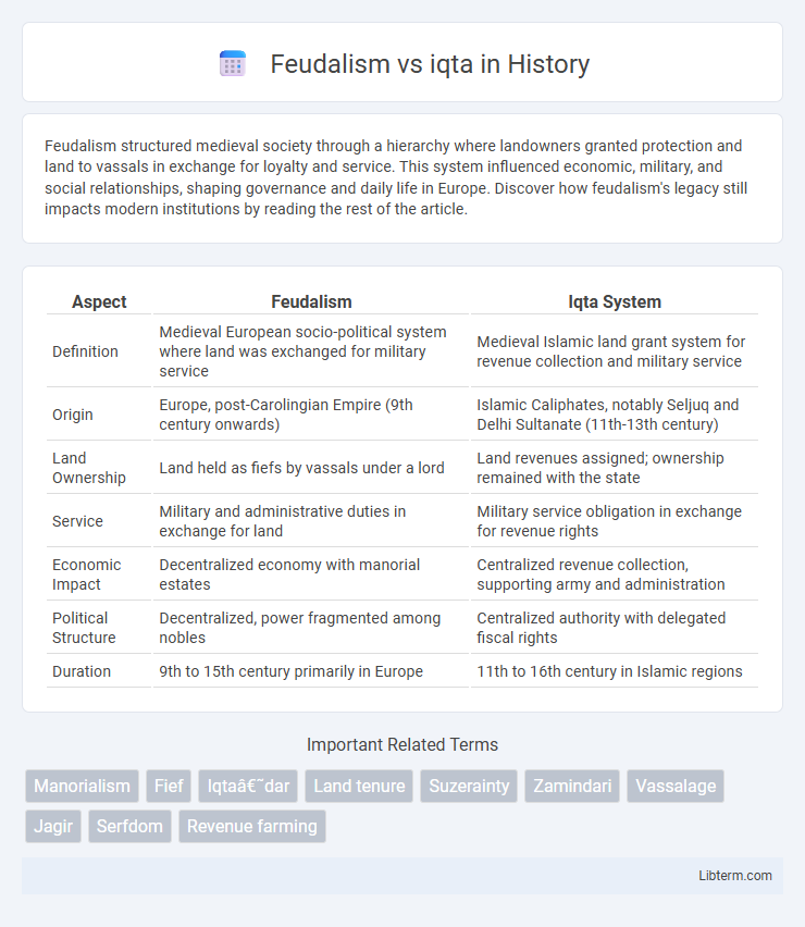 iqta vs Feudalism in History - What is The Difference?