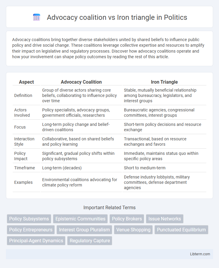 Iron triangle vs Advocacy coalition in Politics - What is The Difference?