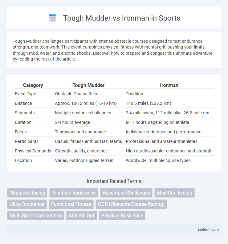 Ironman vs Tough Mudder in Sports - What is The Difference?