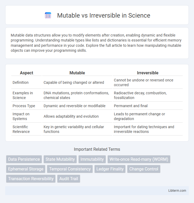 Irreversible vs Mutable in Science - What is The Difference?