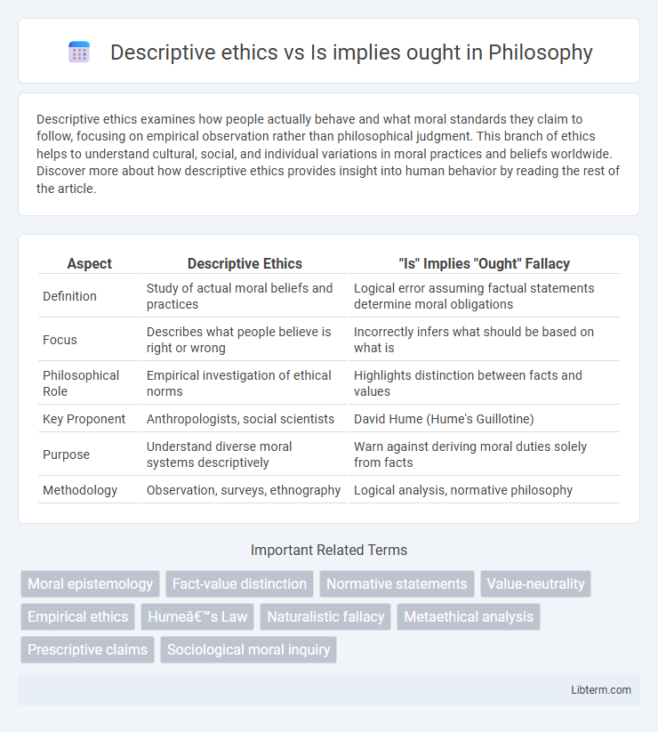 Is implies ought vs Descriptive ethics in Philosophy - What is The Difference?