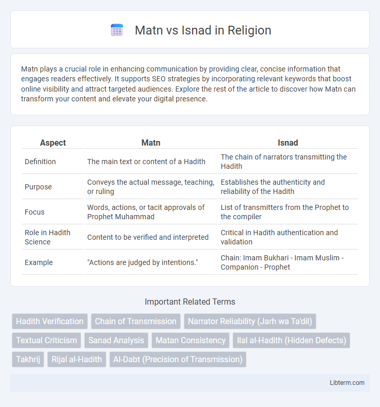 Isnad vs Matn in Religion - What is The Difference?