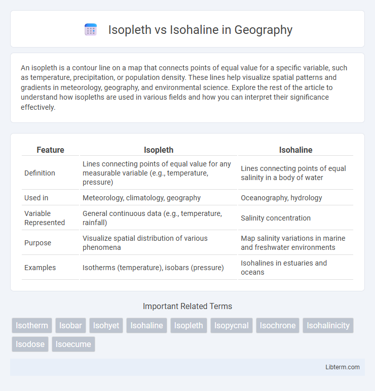 Isohaline vs Isopleth in Geography - What is The Difference?