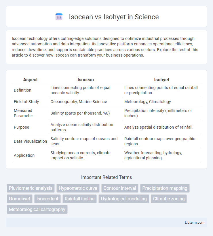 Isohyet vs Isocean in Science - What is The Difference?