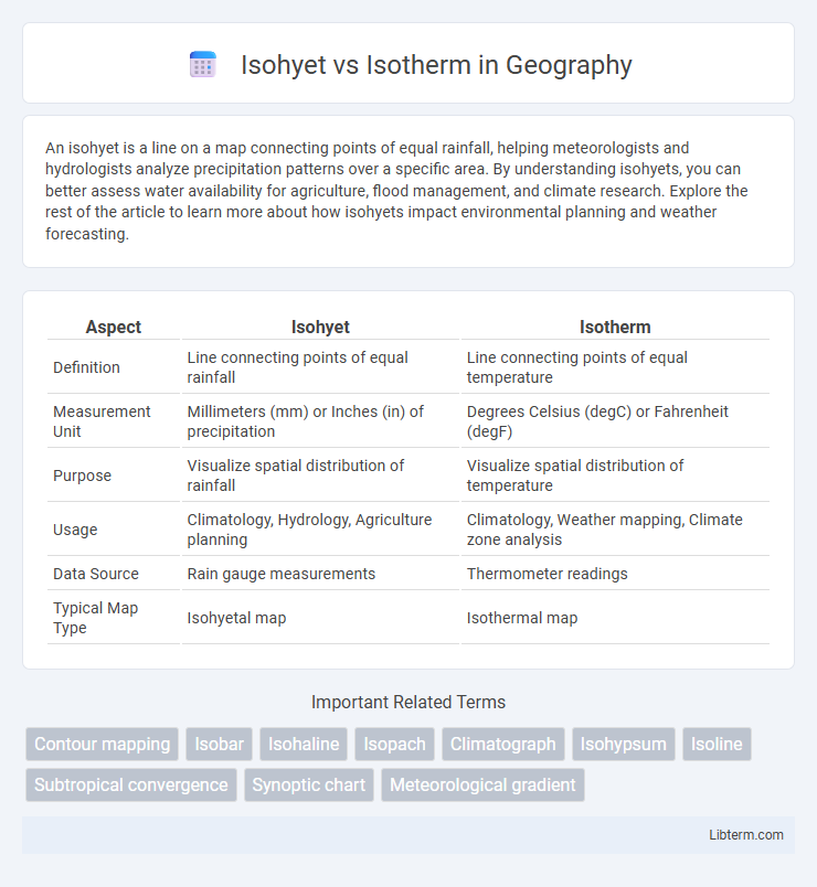 Isotherm vs Isohyet in Geography - What is The Difference?