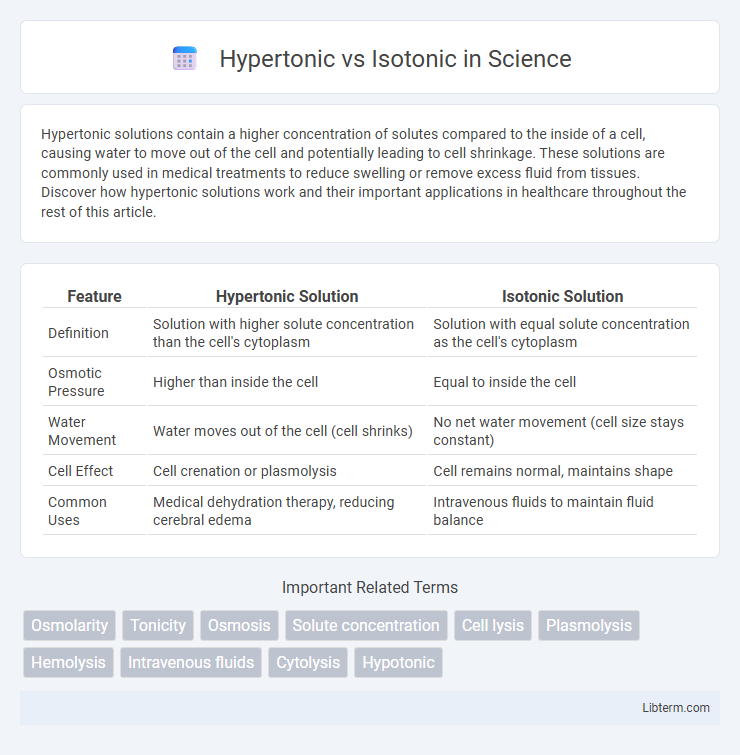 Isotonic vs Hypertonic in Science - What is The Difference?