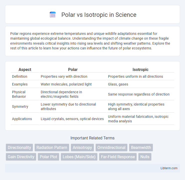 Isotropic vs Polar in Science - What is The Difference?