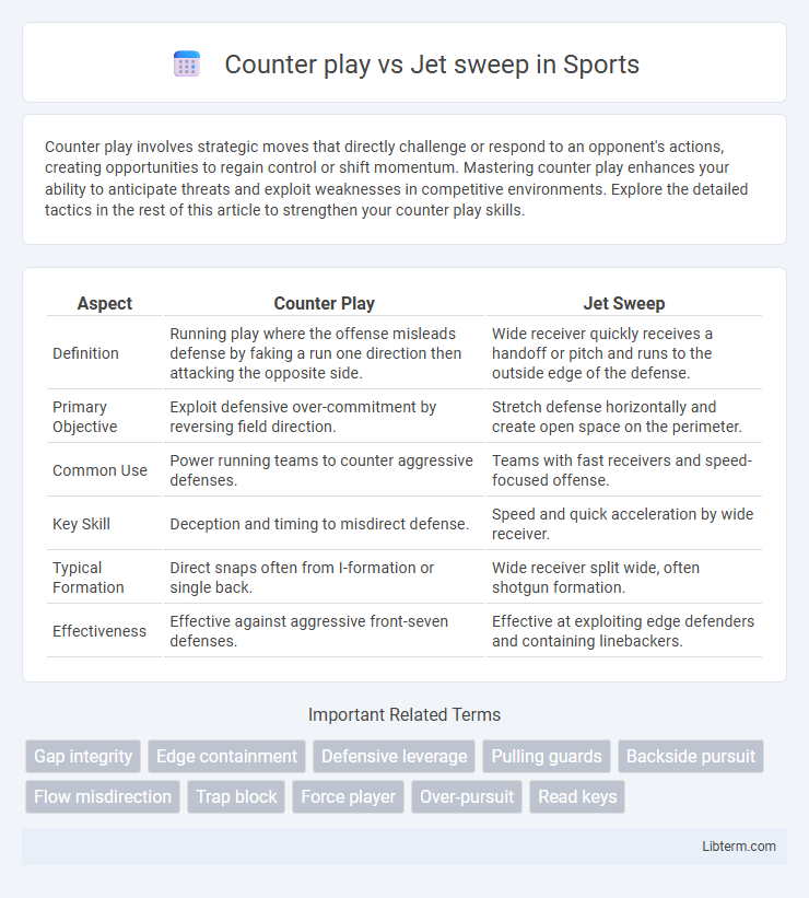 Jet sweep vs Counter play in Sports - What is The Difference?