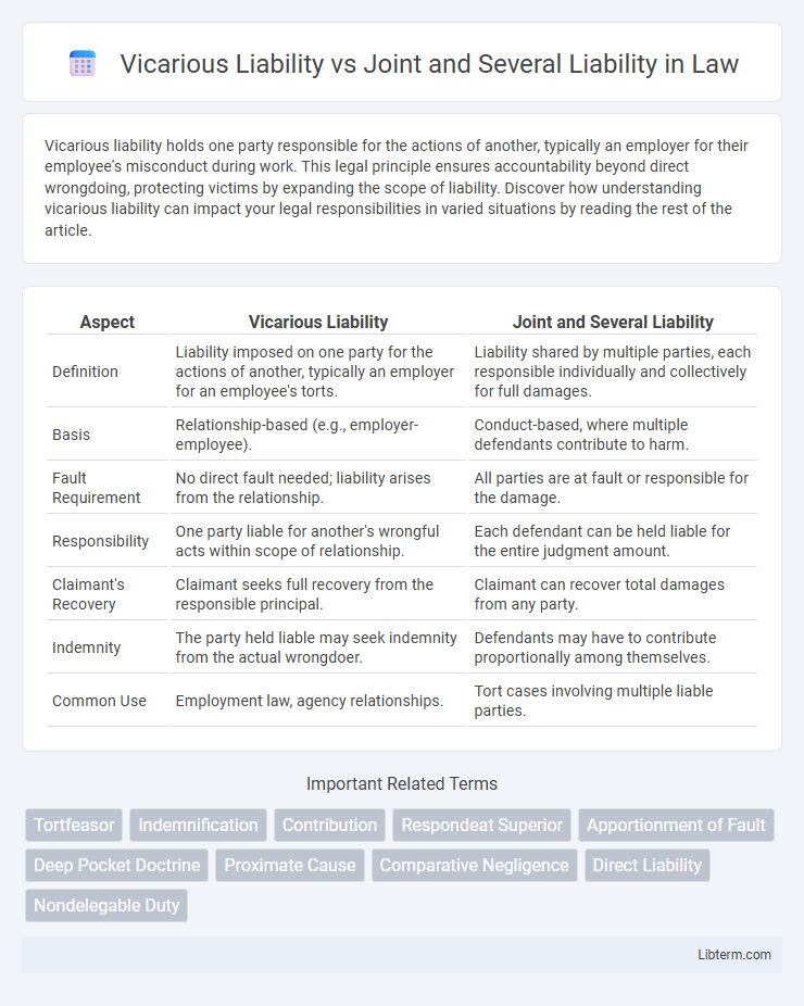 Joint and Several Liability vs Vicarious Liability in Law - What is The Difference?