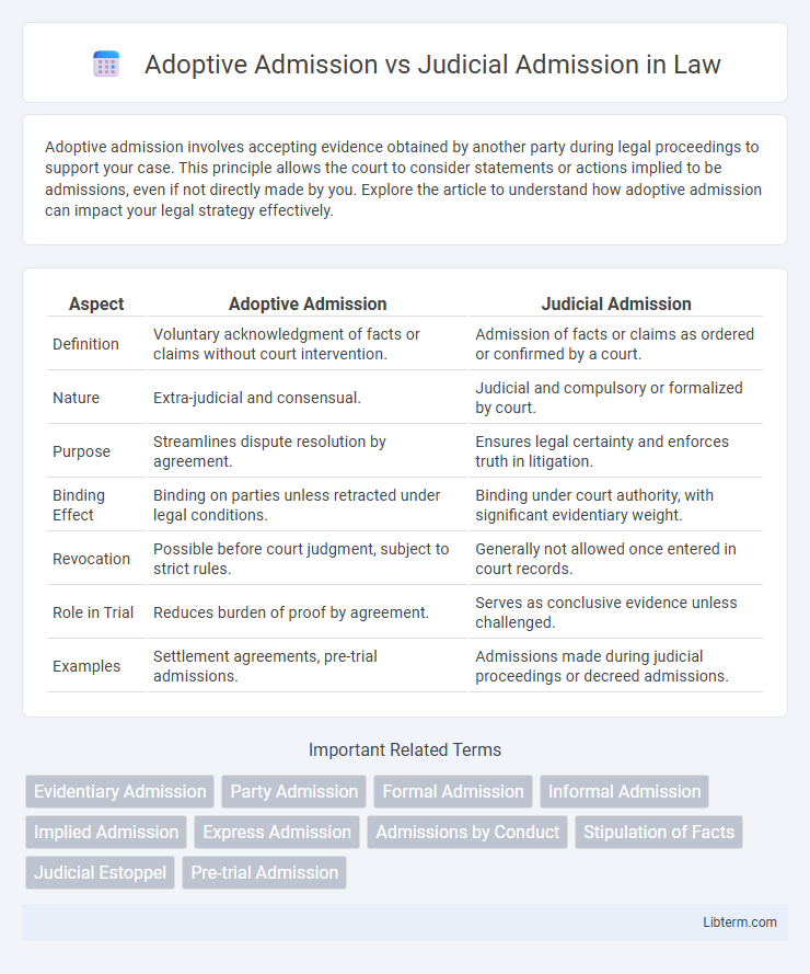 Judicial Admission vs Adoptive Admission in Law - What is The Difference?