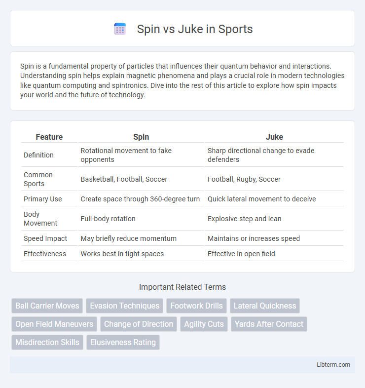 Juke vs Spin in Sports - What is The Difference?