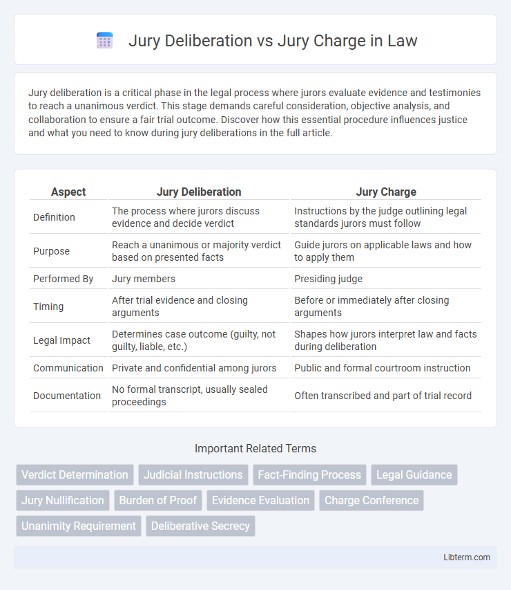 Jury Charge vs Jury Deliberation in Law - What is The Difference?