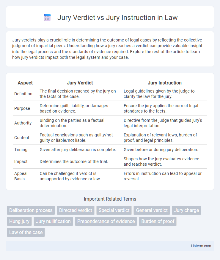 Jury Instruction vs Jury Verdict in Law - What is The Difference?