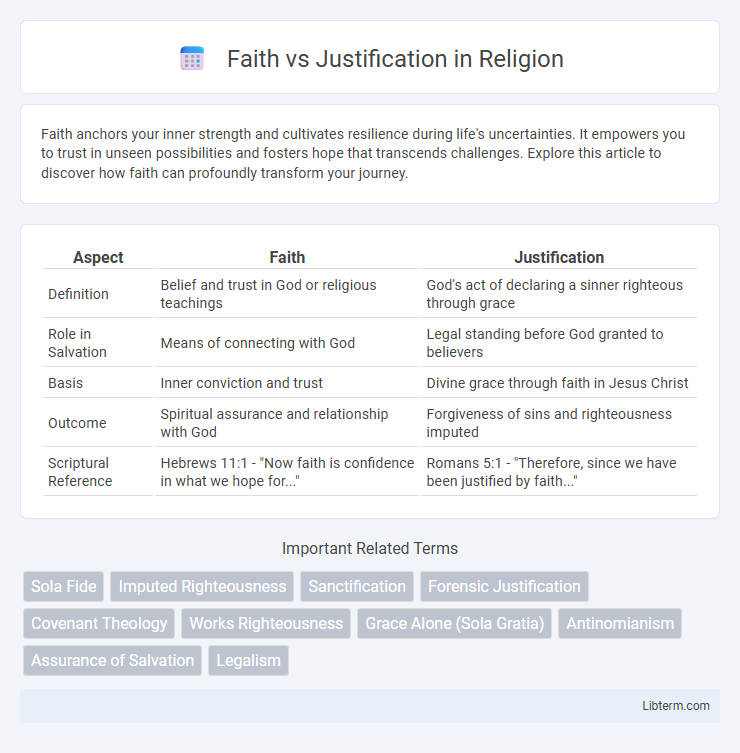 Justification vs Faith in Religion - What is The Difference?