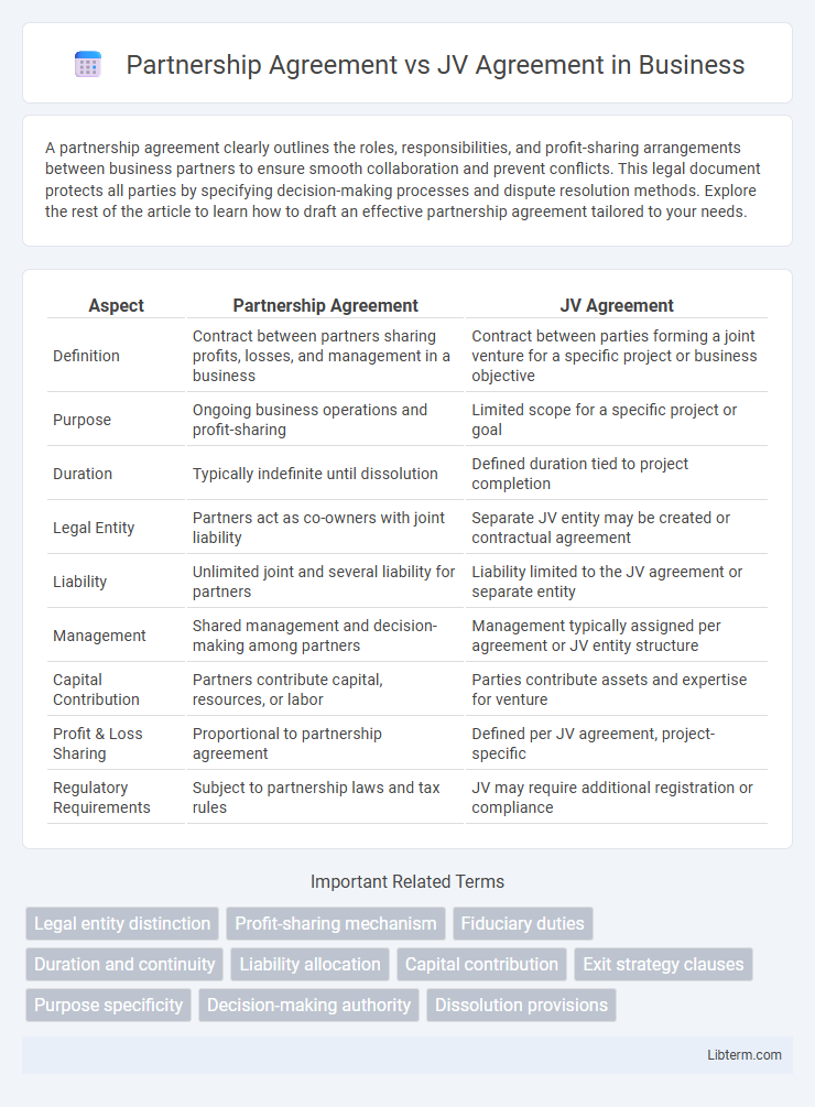 JV Agreement vs Partnership Agreement in Business - What is The Difference?
