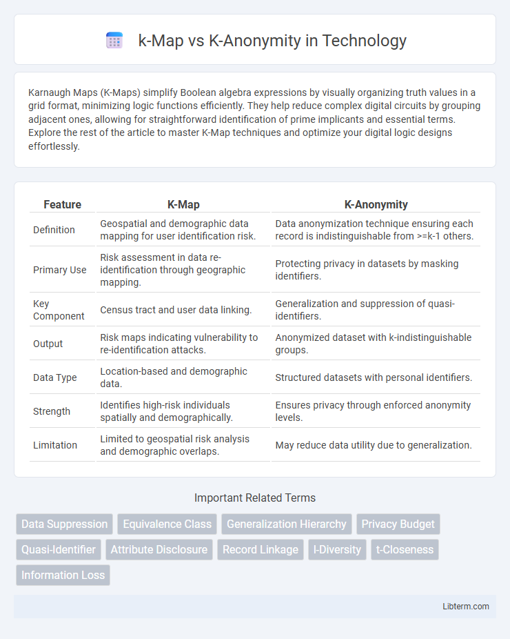 K-Anonymity vs k-Map in Technology - What is The Difference?