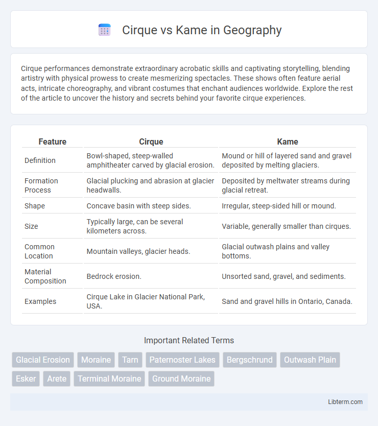 Kame vs Cirque in Geography - What is The Difference?