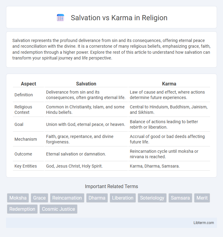 Karma vs Salvation in Religion - What is The Difference?
