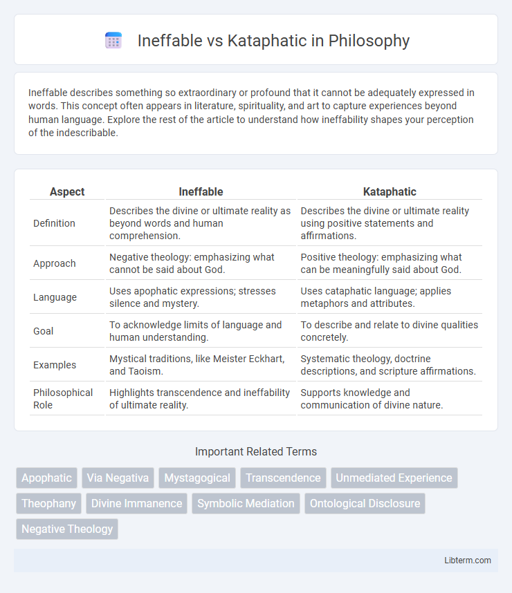 Kataphatic vs Ineffable in Philosophy - What is The Difference?