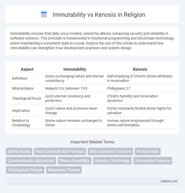 Kenosis vs Immutability in Religion - What is The Difference?