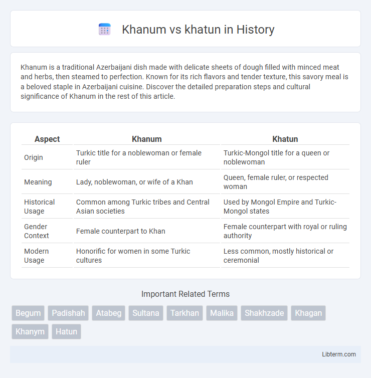 khatun vs Khanum in History - What is The Difference?