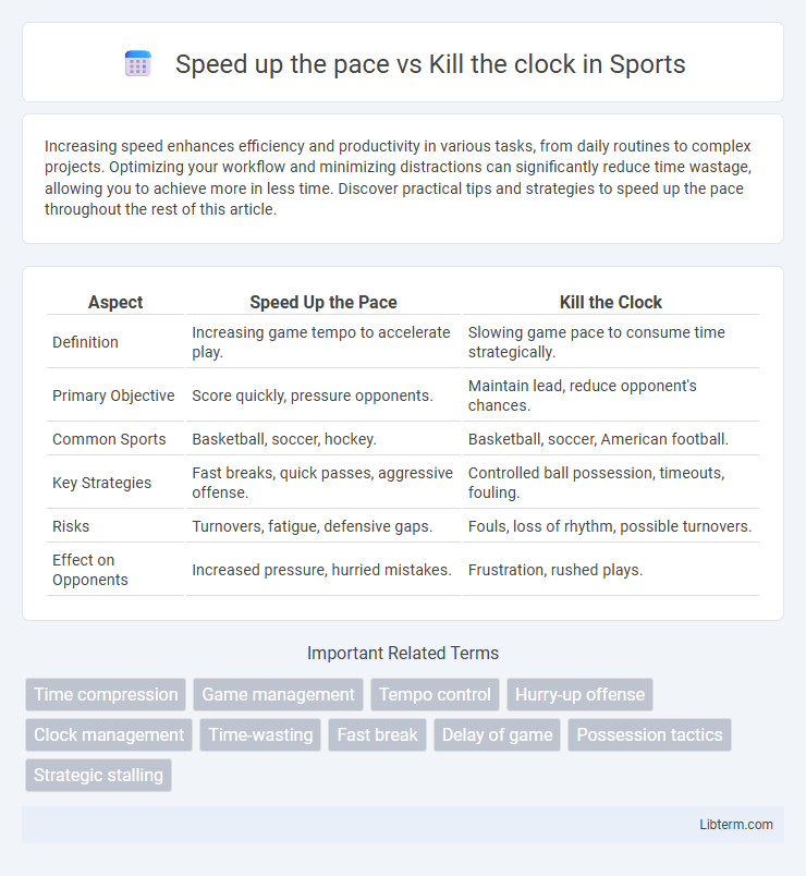 Kill the clock vs Speed up the pace in Sports - What is The Difference?