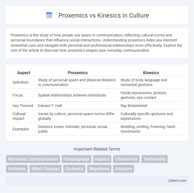 Kinesics vs Proxemics in Culture - What is The Difference?
