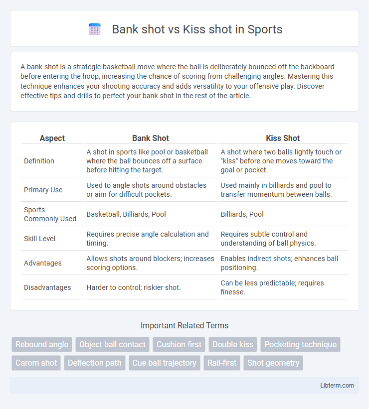 Kiss shot vs Bank shot in Sports - What is The Difference?