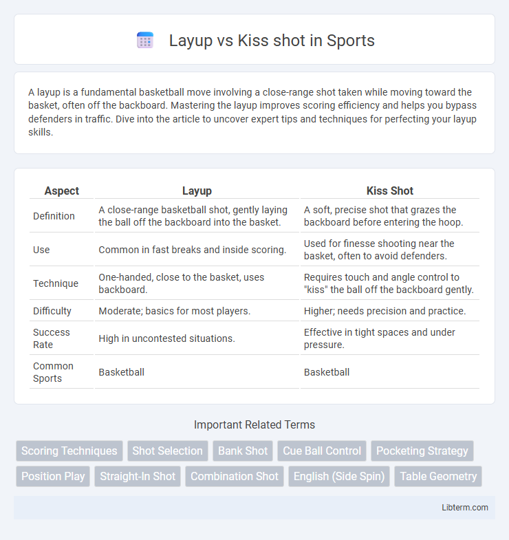 Kiss shot vs Layup in Sports - What is The Difference?