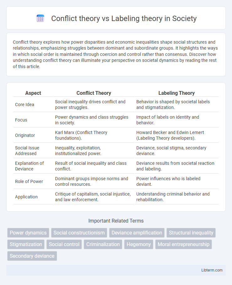 Labeling theory vs Conflict theory in Society - What is The Difference?