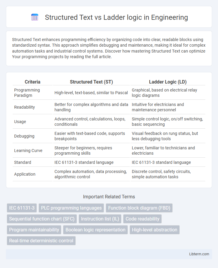 Ladder logic vs Structured Text in Engineering - What is The Difference?
