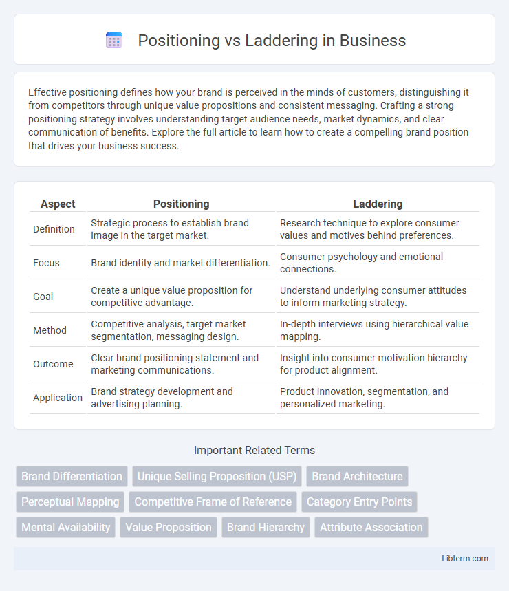 Laddering vs Positioning in Business - What is The Difference?