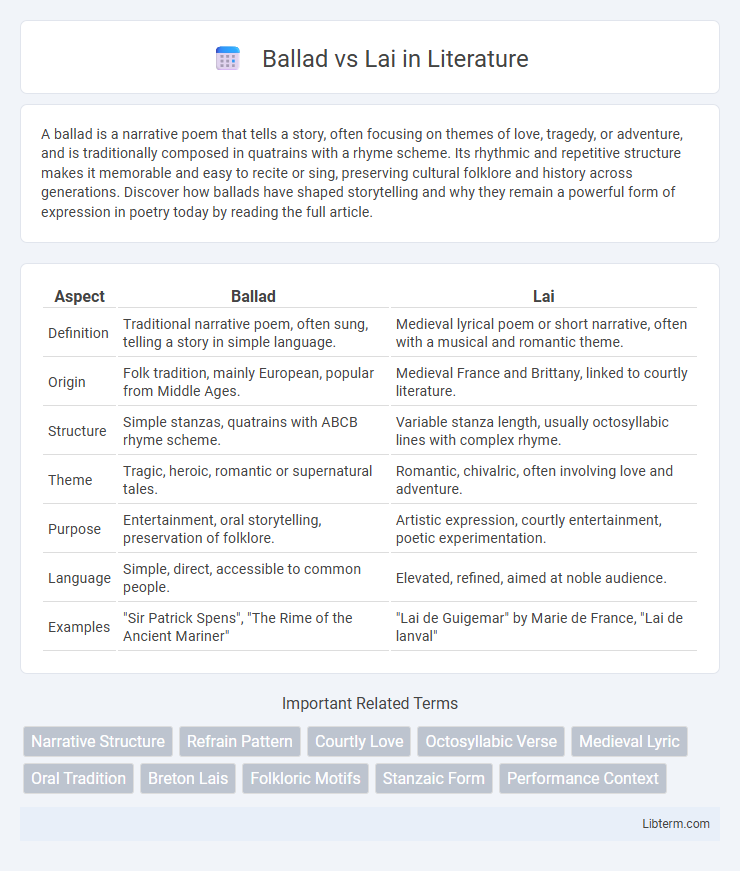 Lai vs Ballad in Literature - What is The Difference?