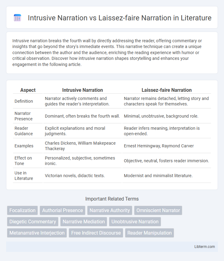 Laissez-faire Narration vs Intrusive Narration in Literature - What is The Difference?