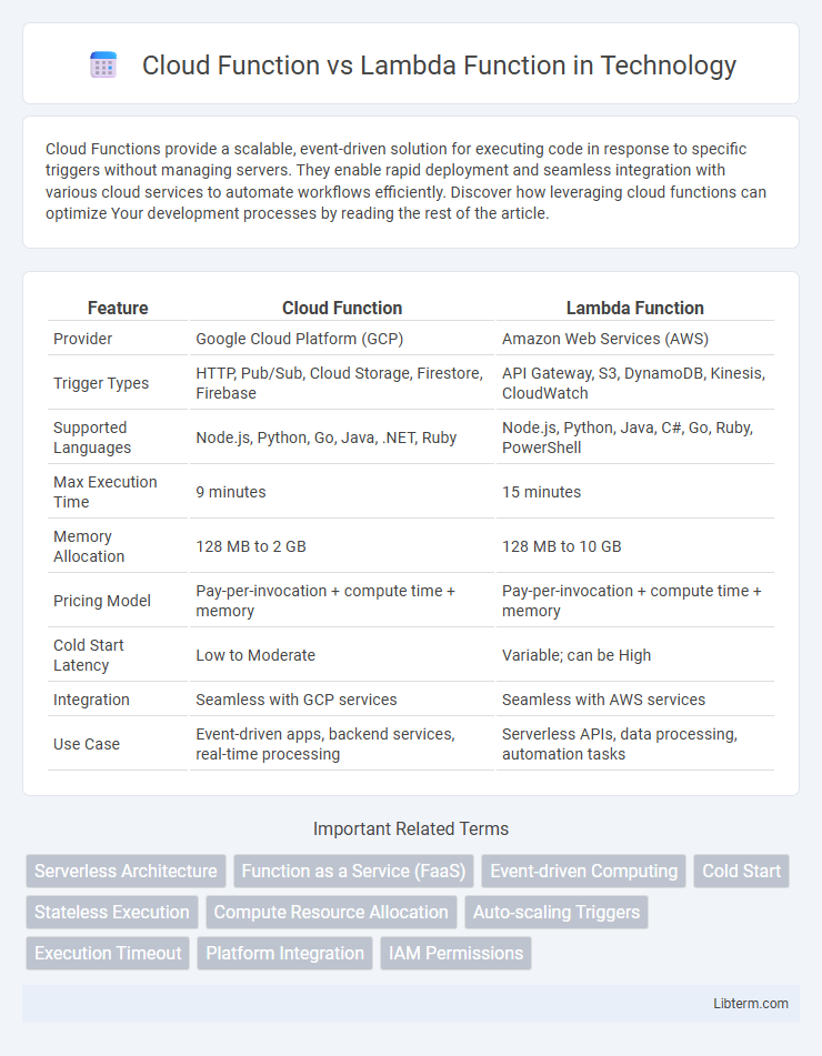 Lambda Function vs Cloud Function in Technology - What is The Difference?