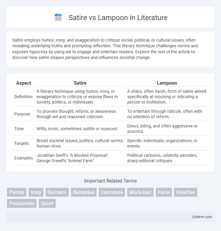 Lampoon vs Satire in Literature - What is The Difference?