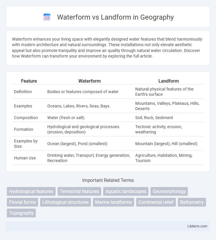Landform vs Waterform in Geography - What is The Difference?