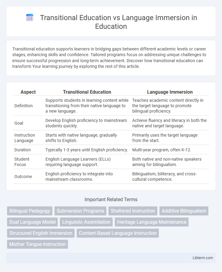 Language Immersion vs Transitional Education in Education - What is The Difference?