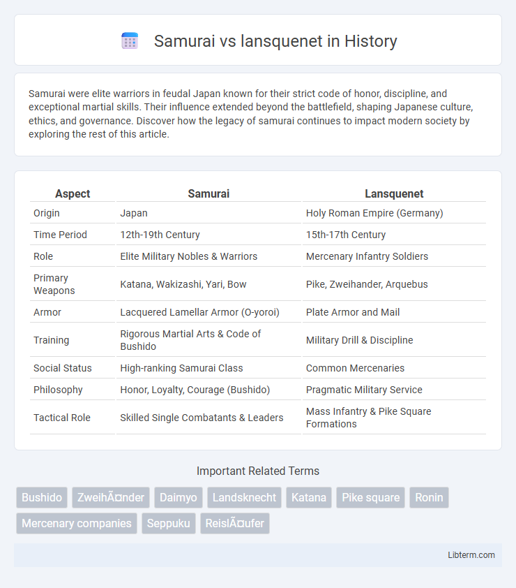 lansquenet vs Samurai in History - What is The Difference?