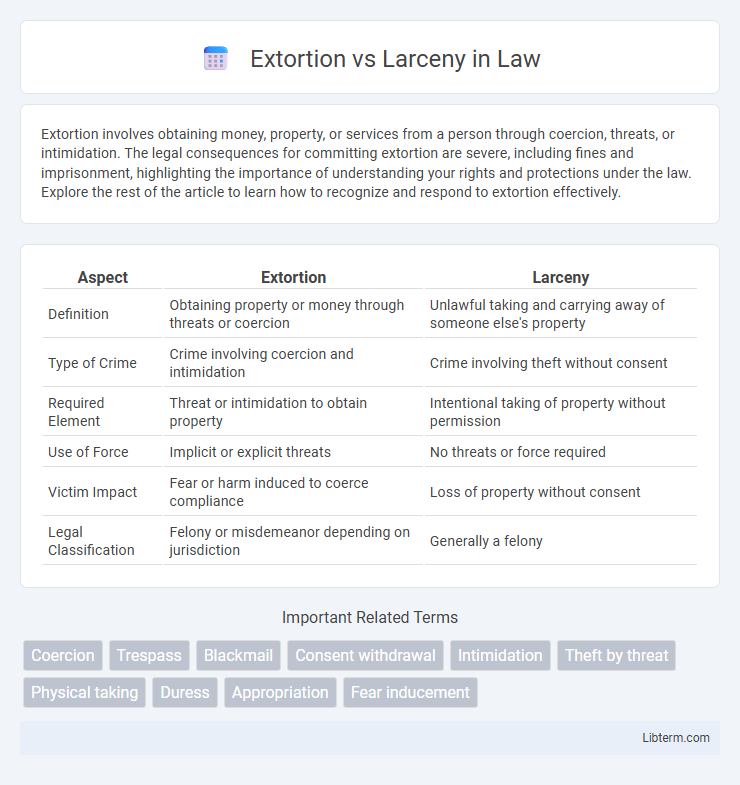 Larceny vs Extortion in Law - What is The Difference?