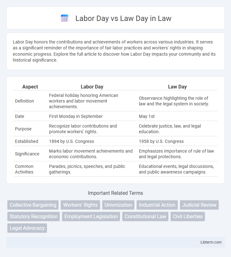 Law Day vs Labor Day in Law - What is The Difference?