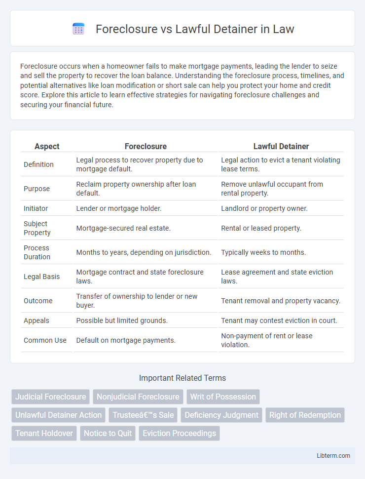 Lawful Detainer vs Foreclosure in Law - What is The Difference?