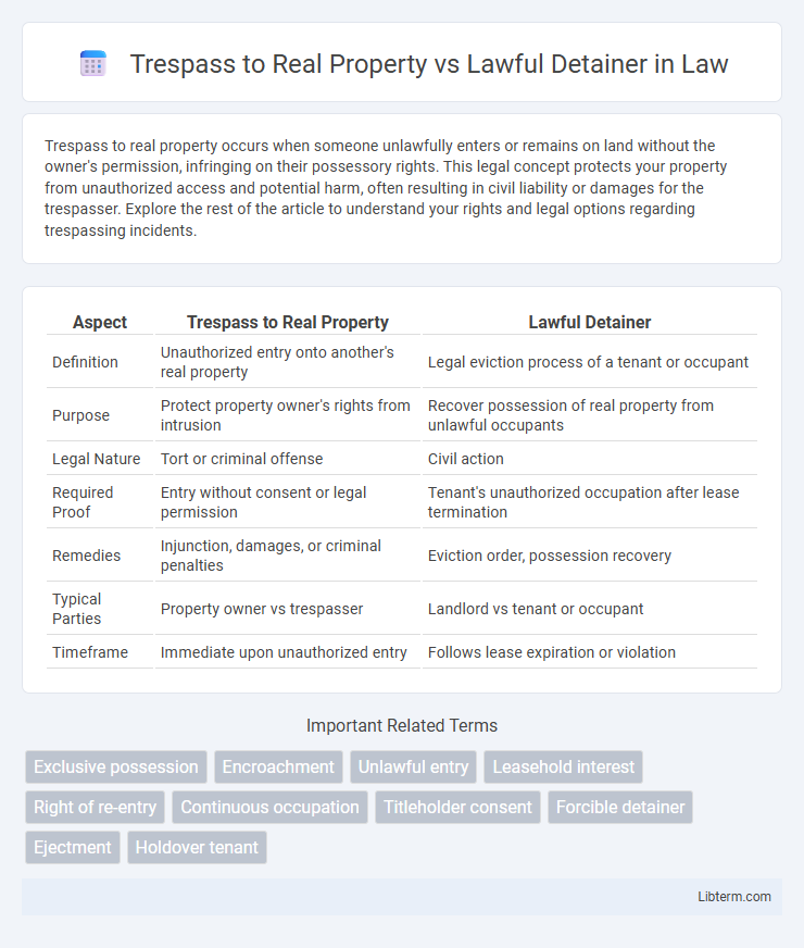 Lawful Detainer vs Trespass to Real Property in Law - What is The Difference?
