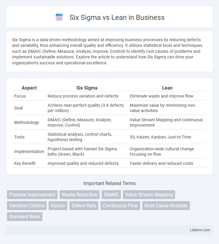 Lean vs Six Sigma in Business - What is The Difference?