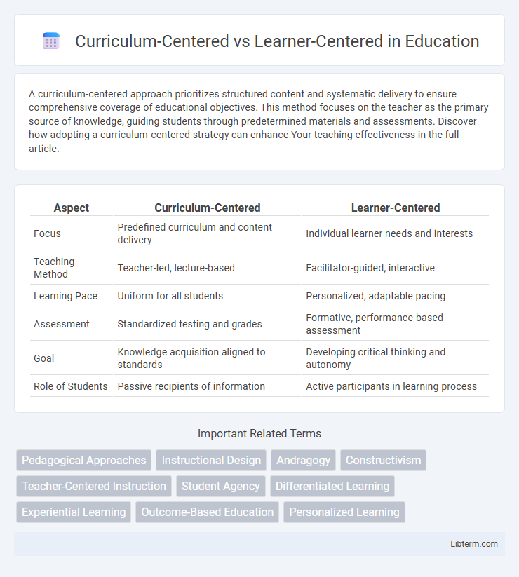 Learner-Centered vs Curriculum-Centered in Education - What is The Difference?